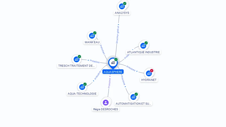 Cartographie gratuite d'AQUASPHERE