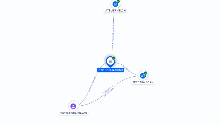 Cartographie gratuite de GTC FORMATIONS