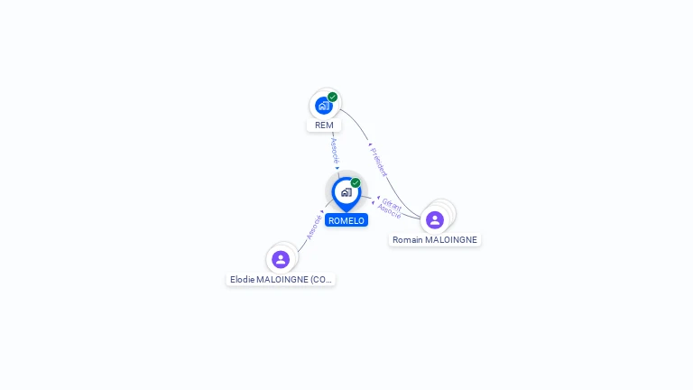 Cartographie gratuite de ROMELO