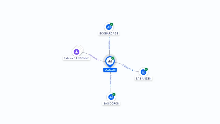 Cartographie gratuite de MANABI