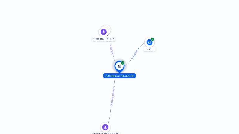 Cartographie gratuite de DUTRIEUX DOCOCHE