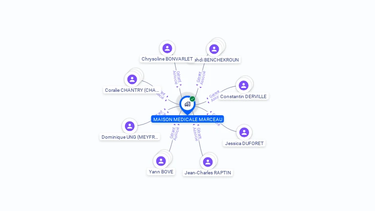 Cartographie gratuite de MAISON MEDICALE MARCEAU