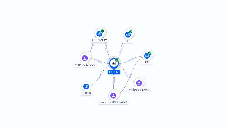 Cartographie gratuite de BALMA