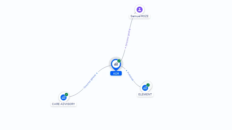 Cartographie gratuite de KOR