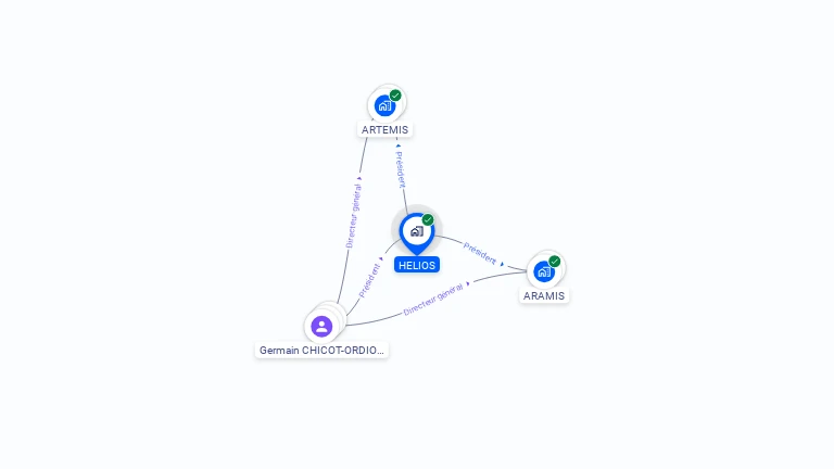 Cartographie gratuite de HELIOS