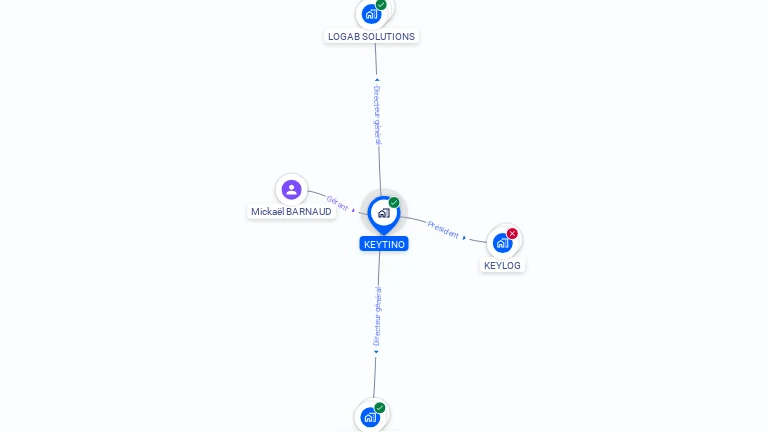 Cartographie gratuite de KEYTINO
