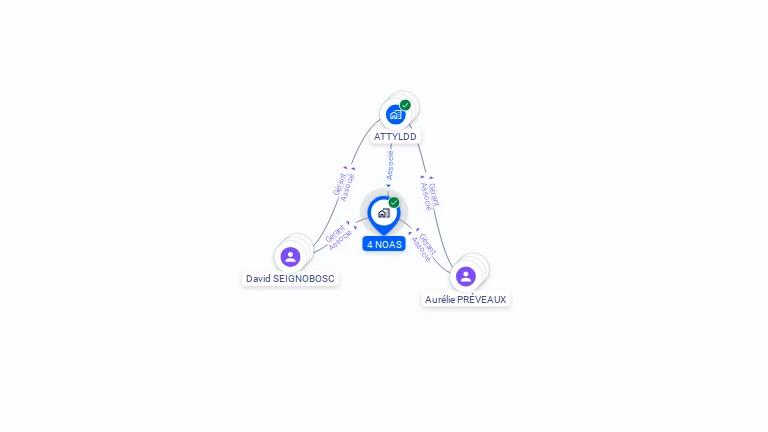 Cartographie gratuite de 4 NOAS
