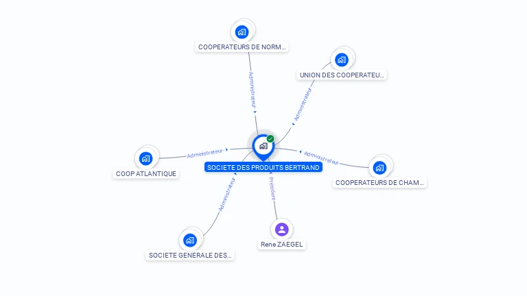 Cartographie gratuite de SOCIETE DES PRODUITS BERTRAND