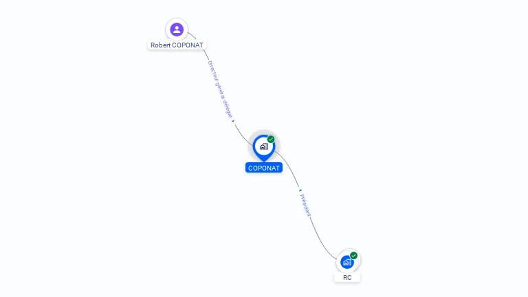 Cartographie gratuite de COPONAT