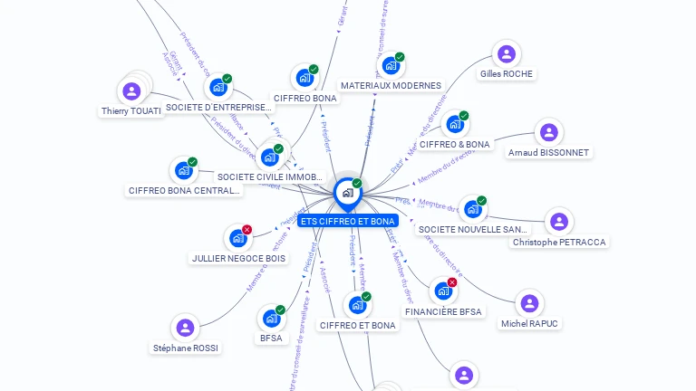 Cartographie gratuite d'ETS CIFFREO ET BONA