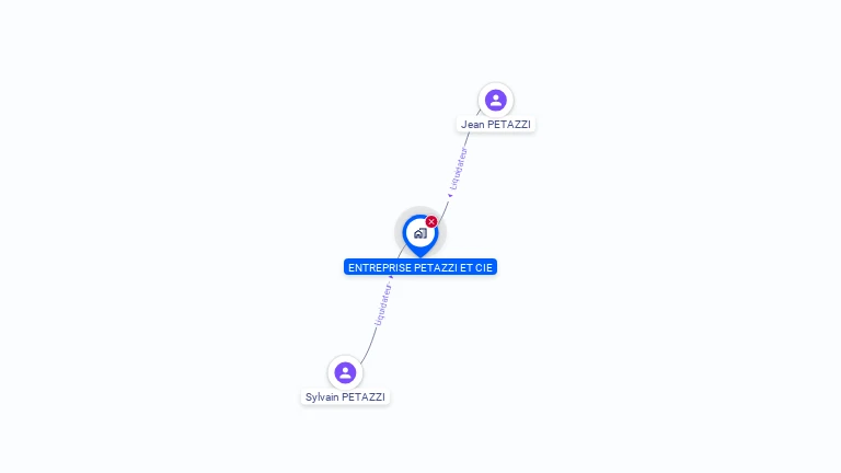 Cartographie gratuite d'ENTREPRISE PETAZZI ET COMPAGNIE