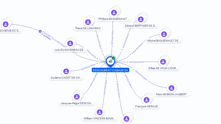 Cartographie gratuite de DESCOURS ET CABAUD SA