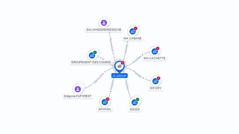 Cartographie gratuite d'ID GROUP