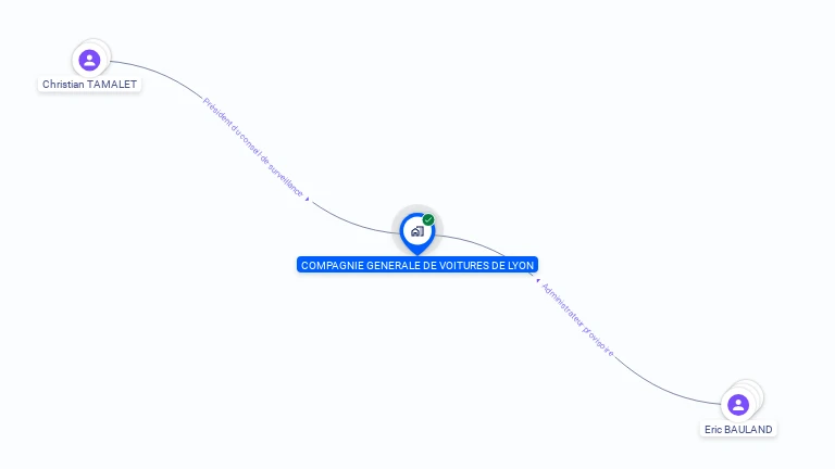 Cartographie gratuite de COMPAGNIE GENERALE DE VOITURES DE LYON