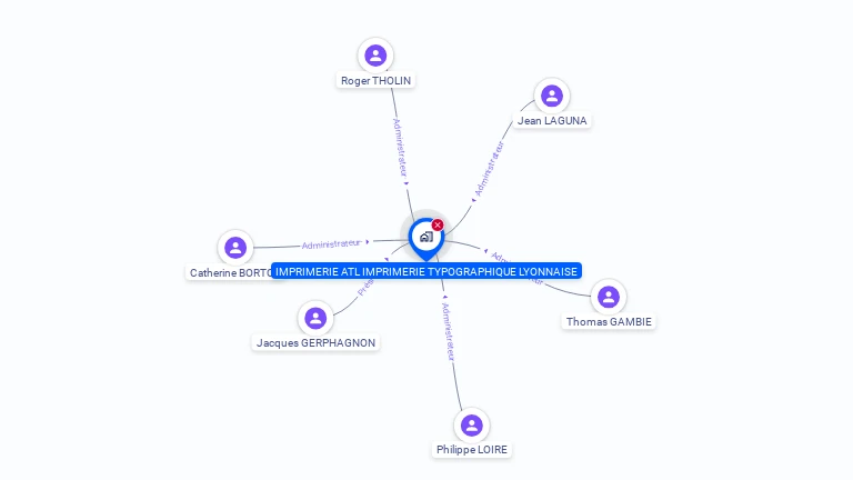 Cartographie gratuite d'IMPRIMERIE A.T.L.