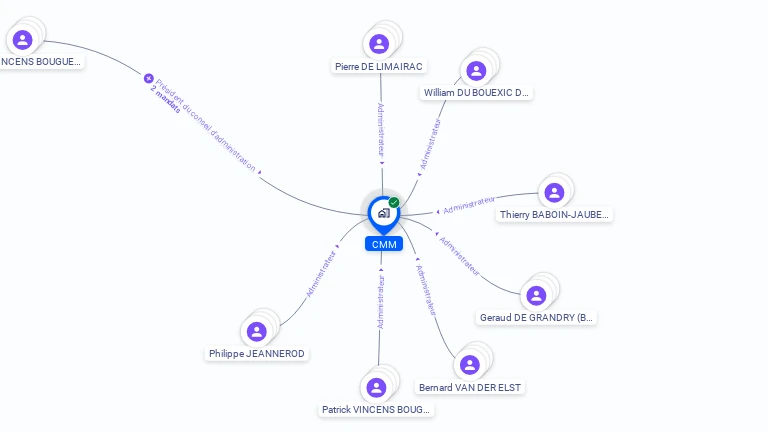 Cartographie gratuite de CMM