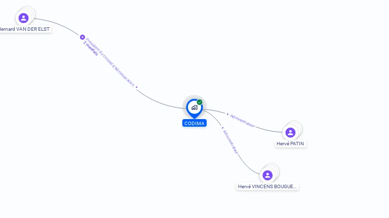 Cartographie gratuite de CODIMA