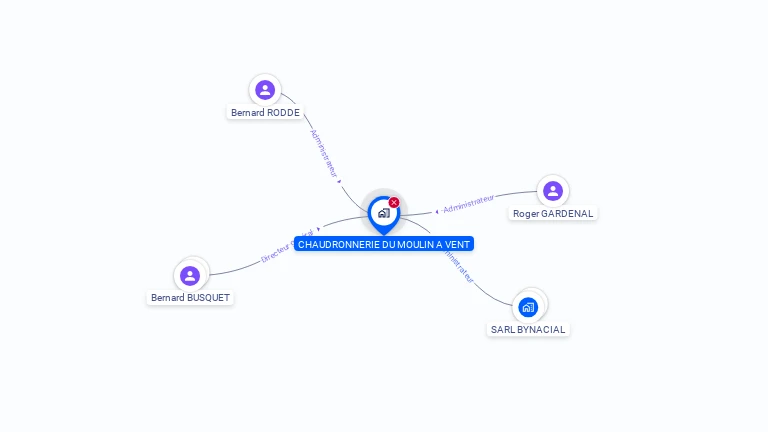 Cartographie gratuite de SA CHAUDRONNERIE DU MOULIN A VENT