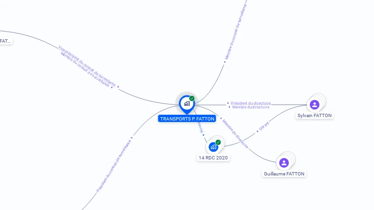 Cartographie gratuite de TRANSPORTS P. FATTON