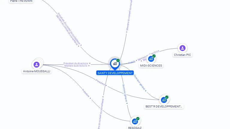 Cartographie gratuite de SANTY DEVELOPPEMENT