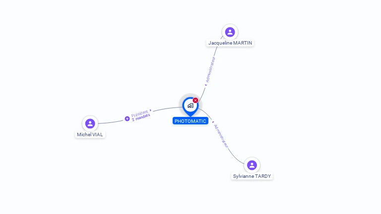 Cartographie gratuite de PHOTOMATIC