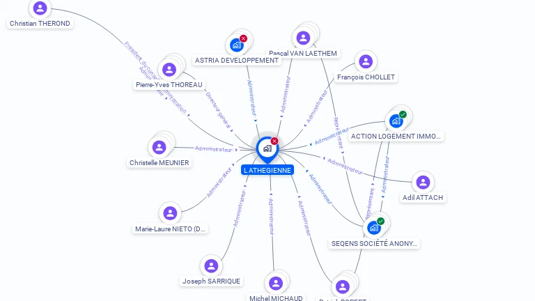 Cartographie gratuite de SA HLM L'ATHEGIENNE