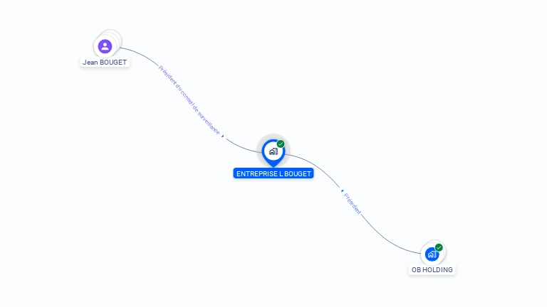 Cartographie gratuite d'ENTREPRISE L. BOUGET
