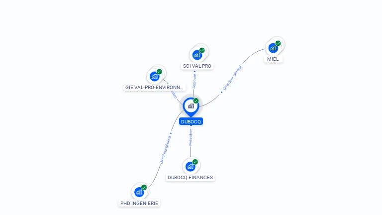 Cartographie gratuite de DUBOCQ SA