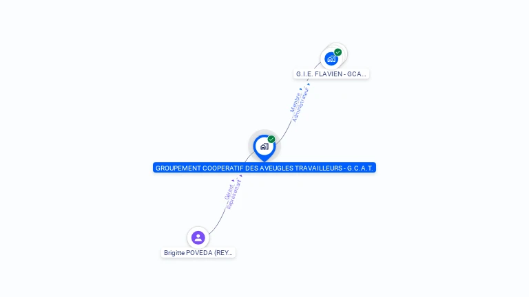 Cartographie gratuite de GPT COOPERATIF DES AVEUGLES TRAVAILLEURS