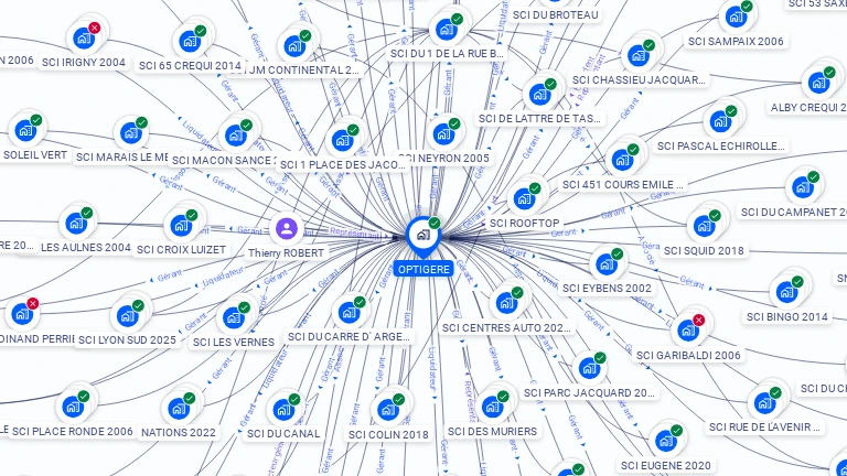 Cartographie gratuite d'OPTIGERE