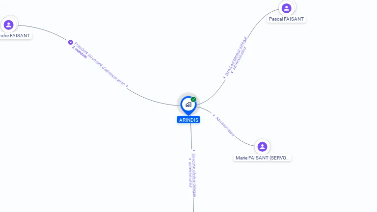 Cartographie gratuite d'ARINDIS