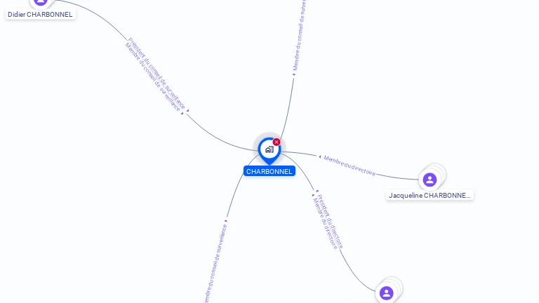 Cartographie gratuite de CHARBONNEL