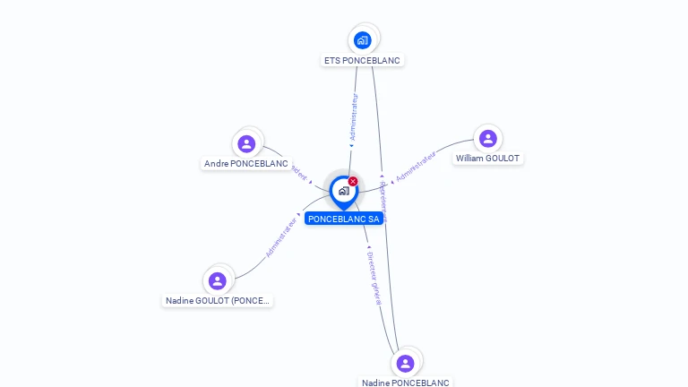 Cartographie gratuite de PONCEBLANC SA
