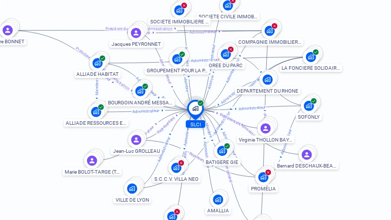 Cartographie gratuite de SLCI