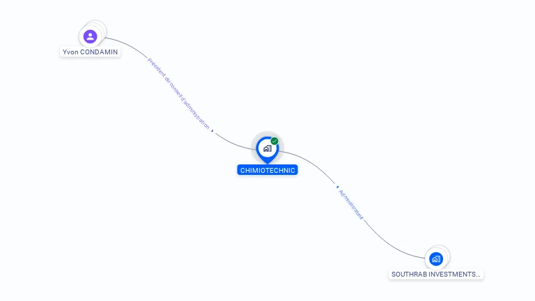 Cartographie gratuite de CHIMIOTECHNIC SA