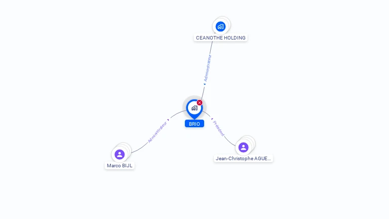 Cartographie gratuite de BRIO