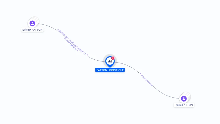 Cartographie gratuite de FATTON LOGISTIQUE