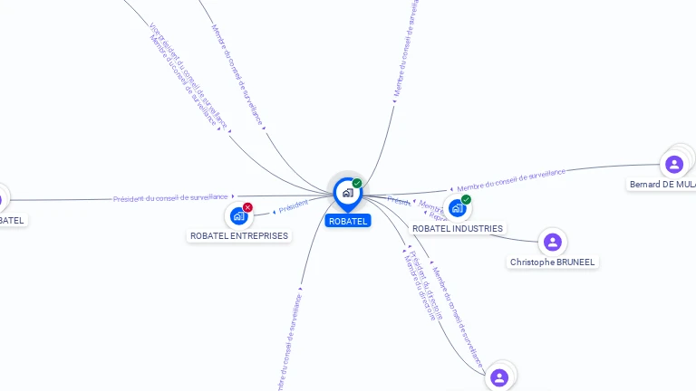 Cartographie gratuite de ROBATEL