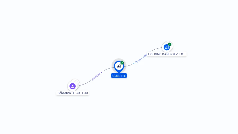 Cartographie gratuite de COLETTE