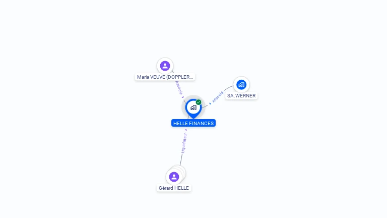 Cartographie gratuite de HELLES FINANCES