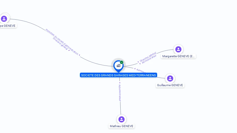 Cartographie gratuite de GRANDS GARAGES MEDITERRANEENS
