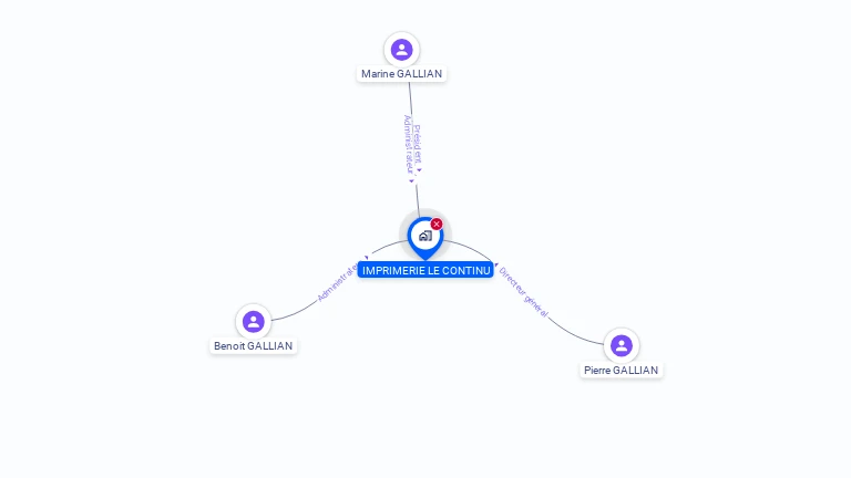 Cartographie gratuite d'IMPRIMERIE LE CONTINU