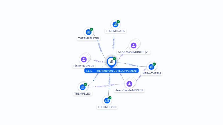 Cartographie gratuite de THERMI LYON DEVELOPPEMENT