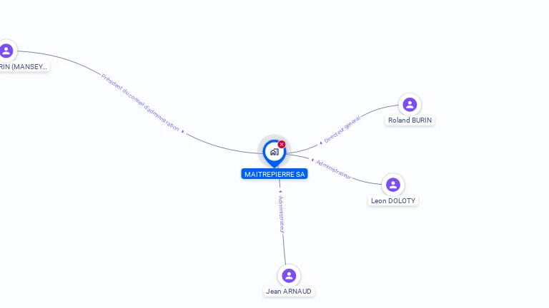 Cartographie gratuite de MAITREPIERRE SA