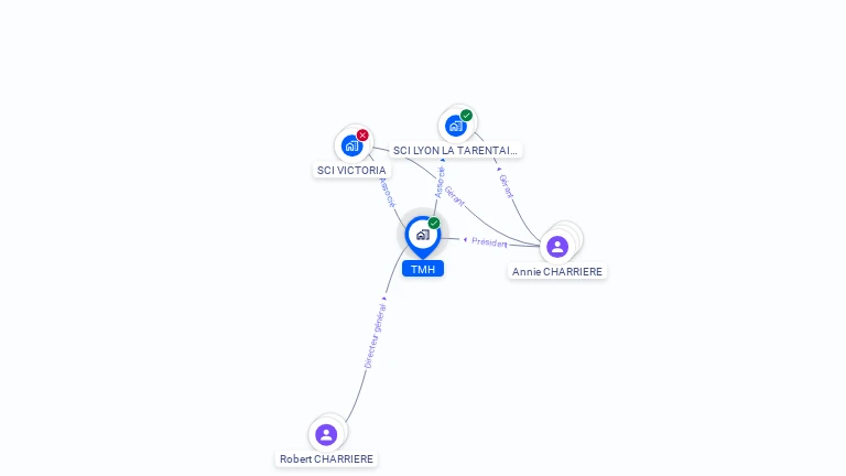 Cartographie gratuite de TMH