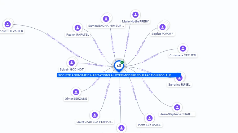 Cartographie gratuite de SA H L M POUR ACTION SOCIALE
