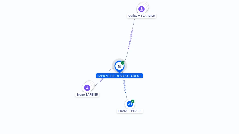 Cartographie gratuite d'IMPRIMERIE DESBOUIS GRESIL