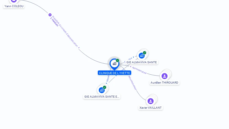 Cartographie gratuite de CLINIQUE DE L YVETTE