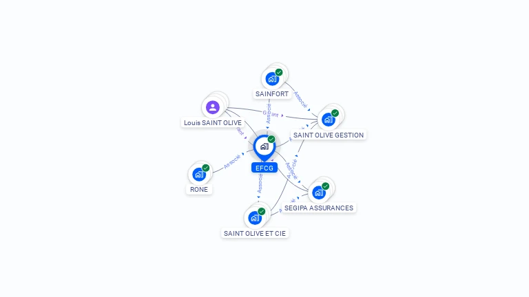 Cartographie gratuite d'EFCG