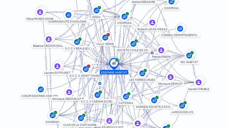 Cartographie gratuite d'ESSONNE HABITAT